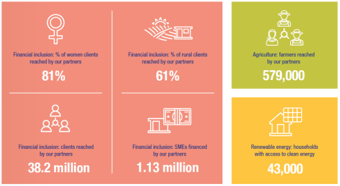 impact rapport 2022