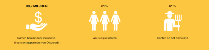 Impact cijfers 2022