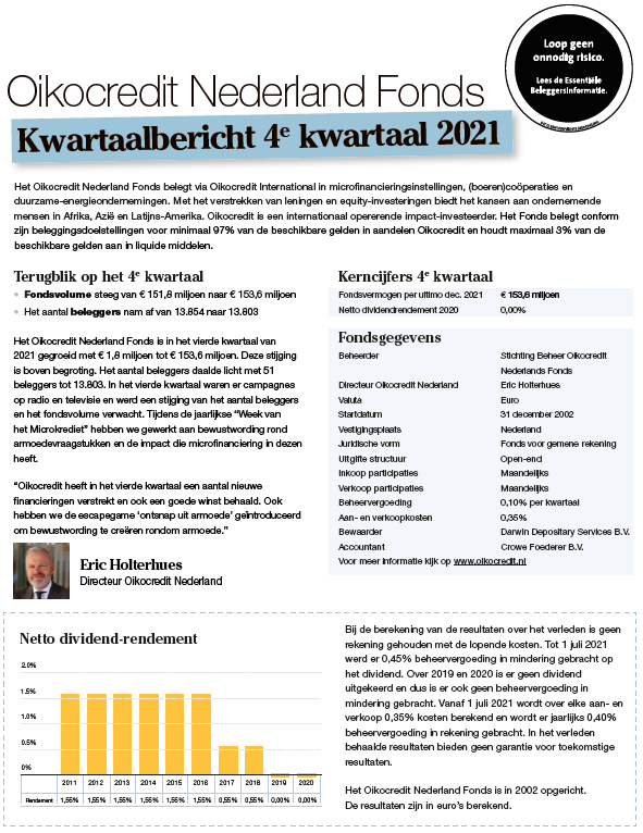 Kwartaalbericht Q4-2021.PNG